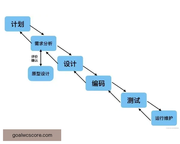 世界杯胜负竞猜实用技巧解析与投注技巧全面指南