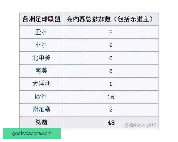 2026年世界杯完整赛程安排与各大赛事亮点全面解析
