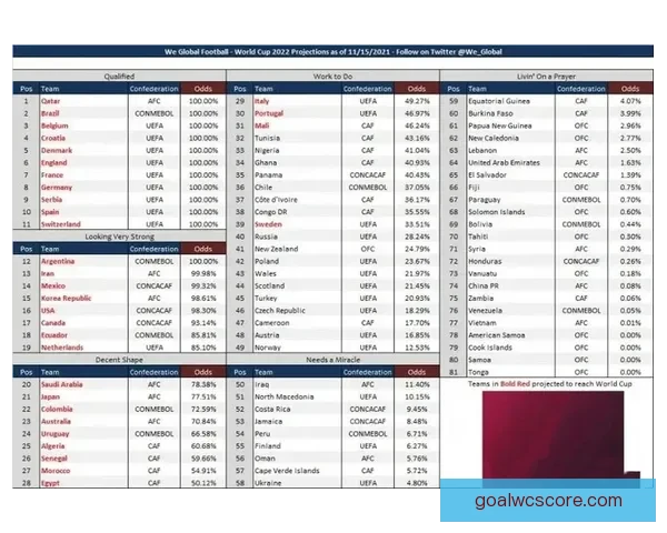 世界杯竞猜赔率全面解析及热门赛程胜负趋势预测指南