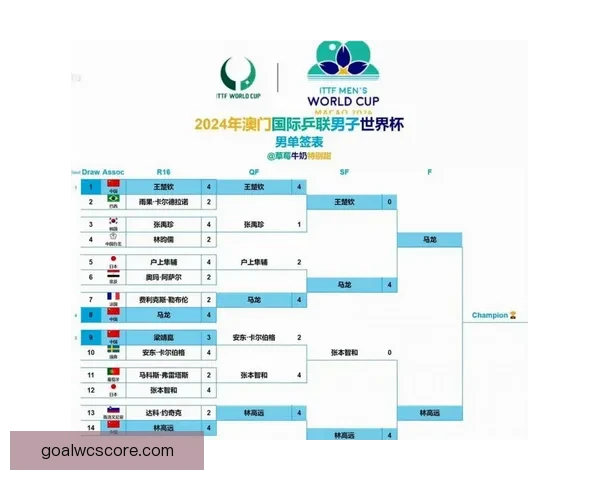 2026年世界杯完整赛程安排及各大赛事精彩看点全解析