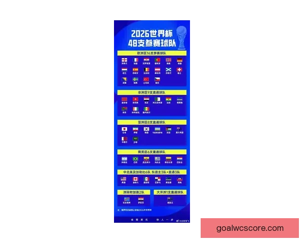2026年世界杯完整赛程安排及小组淘汰赛时间详细指南