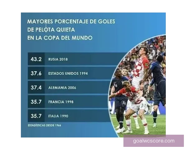 世界杯竞猜赔率分析与推荐策略助你精准预测比赛结果