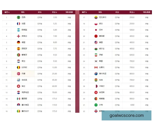 世界杯竞猜赔率分析与推荐策略助你精准预测比赛结果