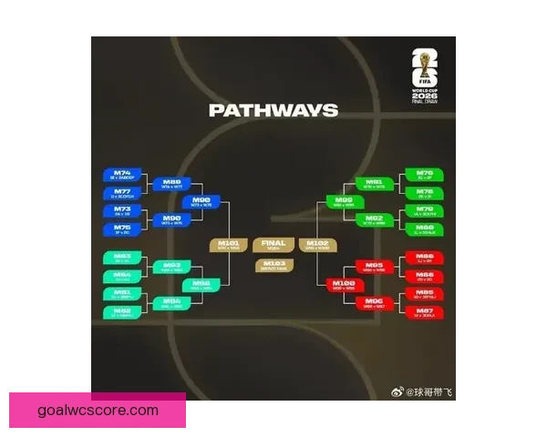 2026世界杯比分全景追踪强队对决与黑马逆袭赛程走势深度观察