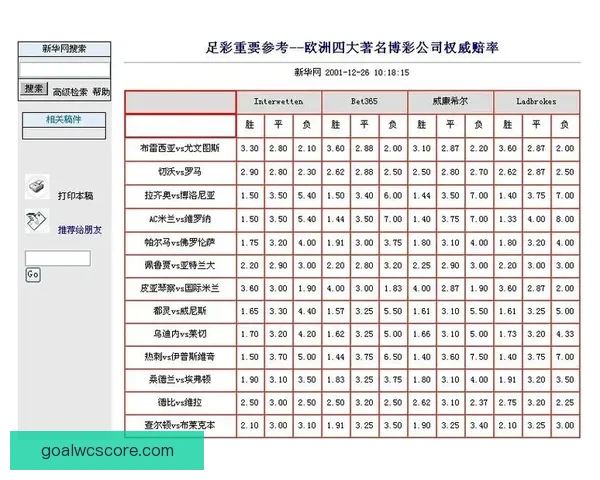 安全可靠的世界杯竞猜平台为您提供精准赔率和专业分析服务助力您的投注决策