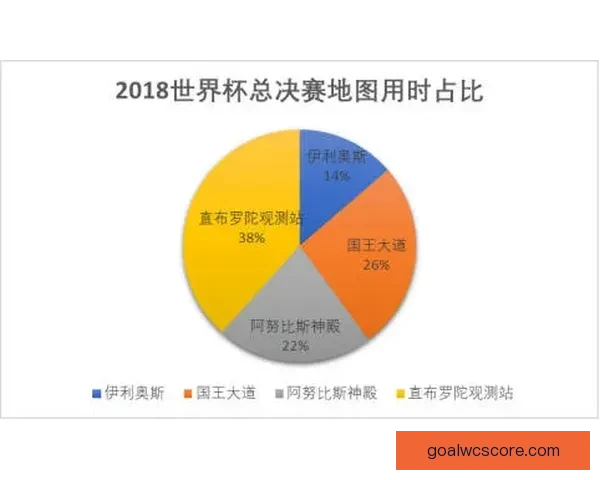 基于历史数据与球员表现的世界杯赛事竞猜分析与预测模型探讨